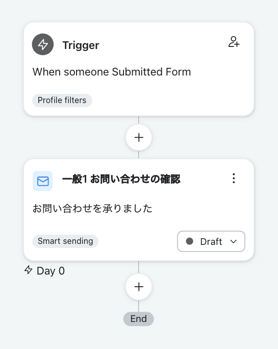 一般お問い合わせフォロー の Klaviyo 画面